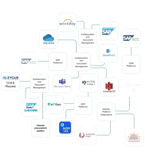 Seamless Integration Across Your Enterprise Applications - illustration