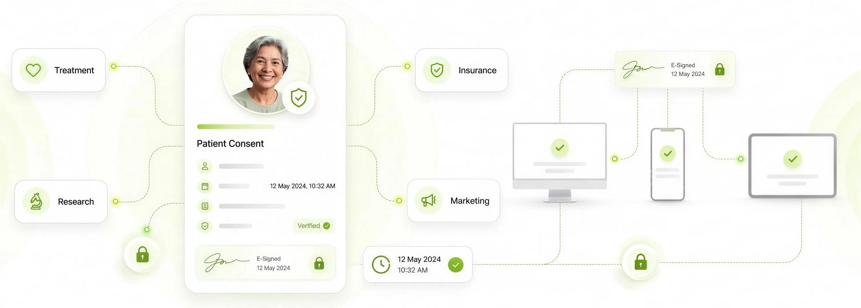 A patient consent record tagged to separate purposes - treatment, research, insurance and marketing - timestamped, verified and e-signed across desktop, mobile and tablet