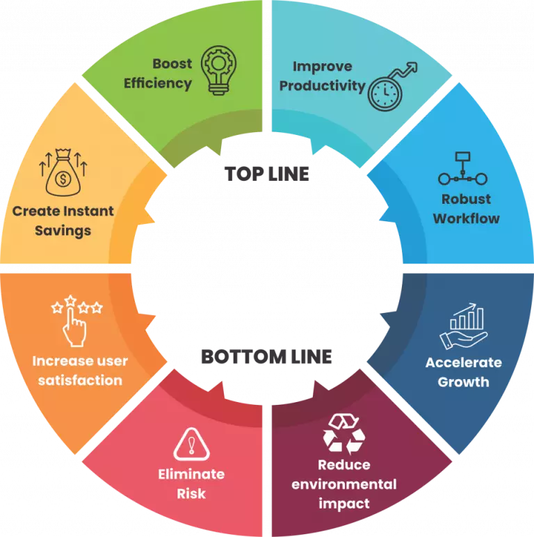Digital Document Ecosystem