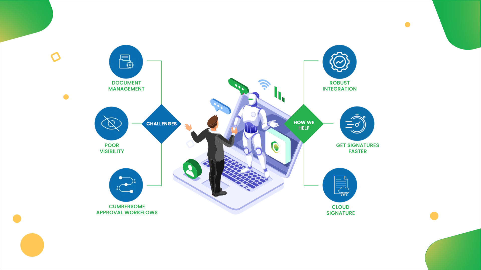 eSignature for Sales department
