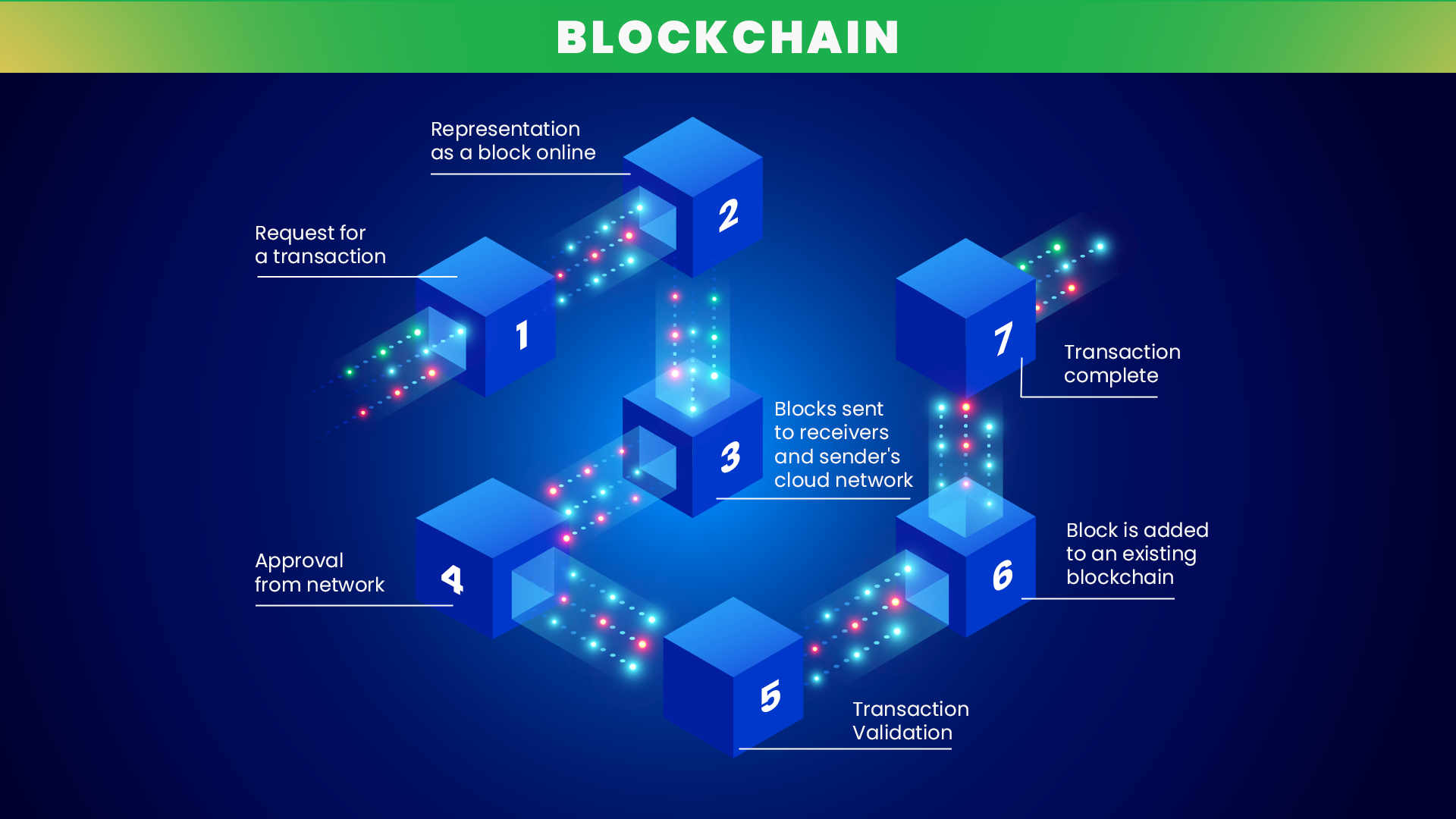 digital signature in blockchain