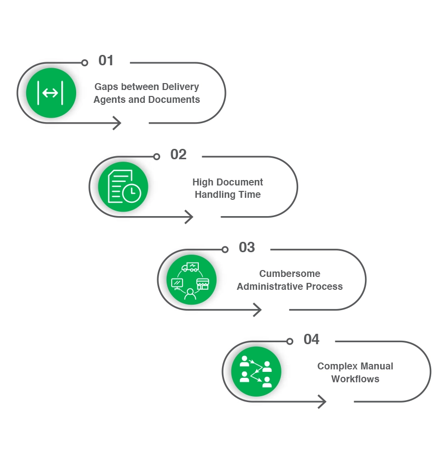 Digital Signatures in Logistics Industry