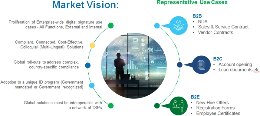 C-Suites Blueprint for A Global Digital Signature Solution