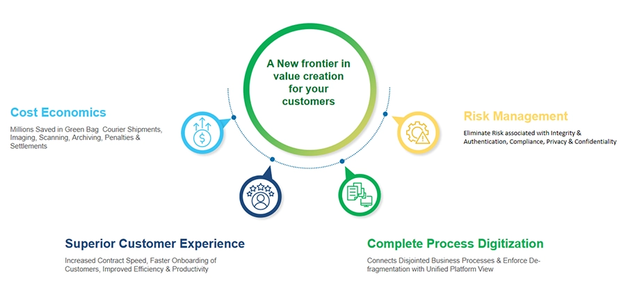 OEM Partner Program from Certinal