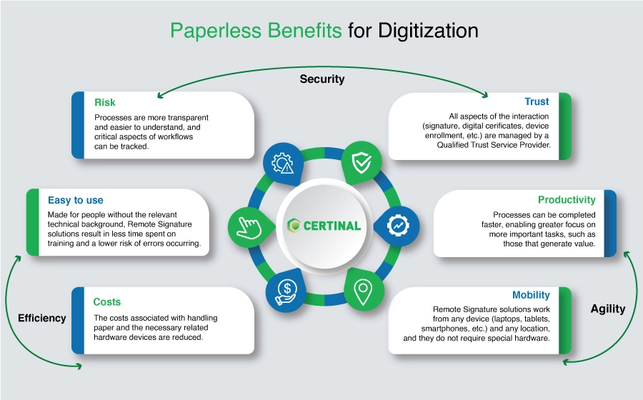 Forrester Webinar: Gateway to Digital Transformation