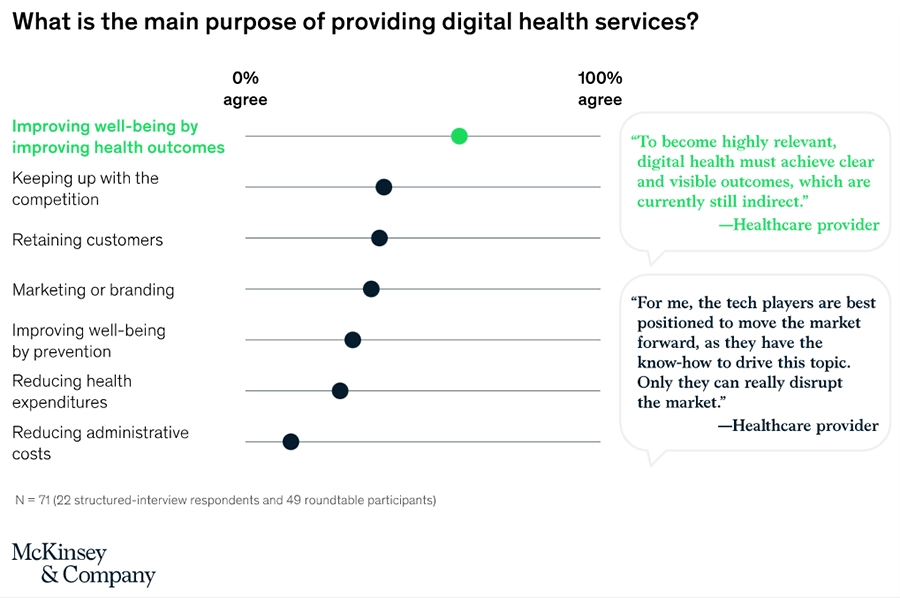 digital transformation in healthcare