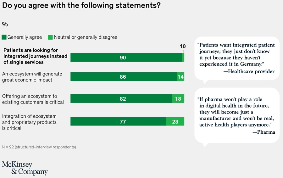 digital transformation in healthcare