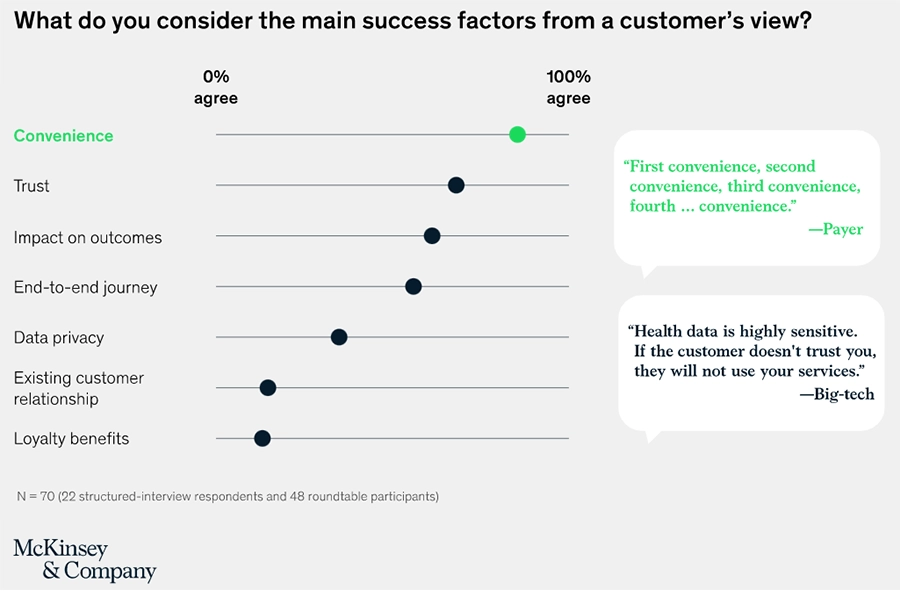 digital transformation in healthcare