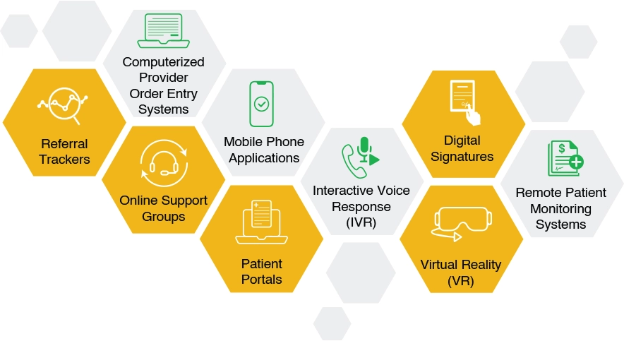 Digital Revolution in Healthcare