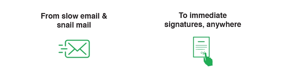 Mobile-First Digital Signatures