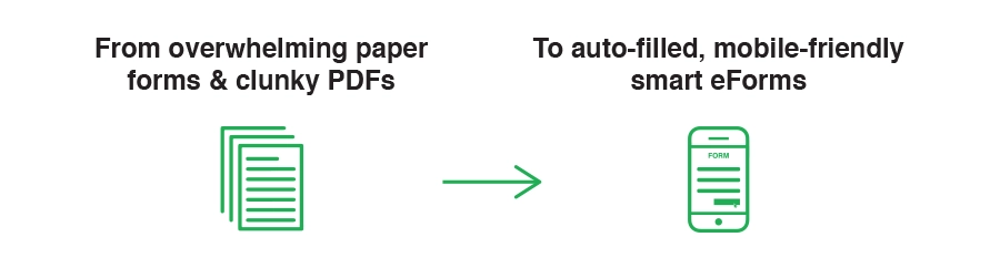 Smart eForms