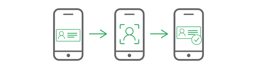 Remote ID Verification