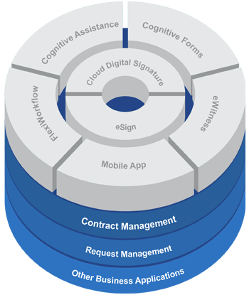 Integrations