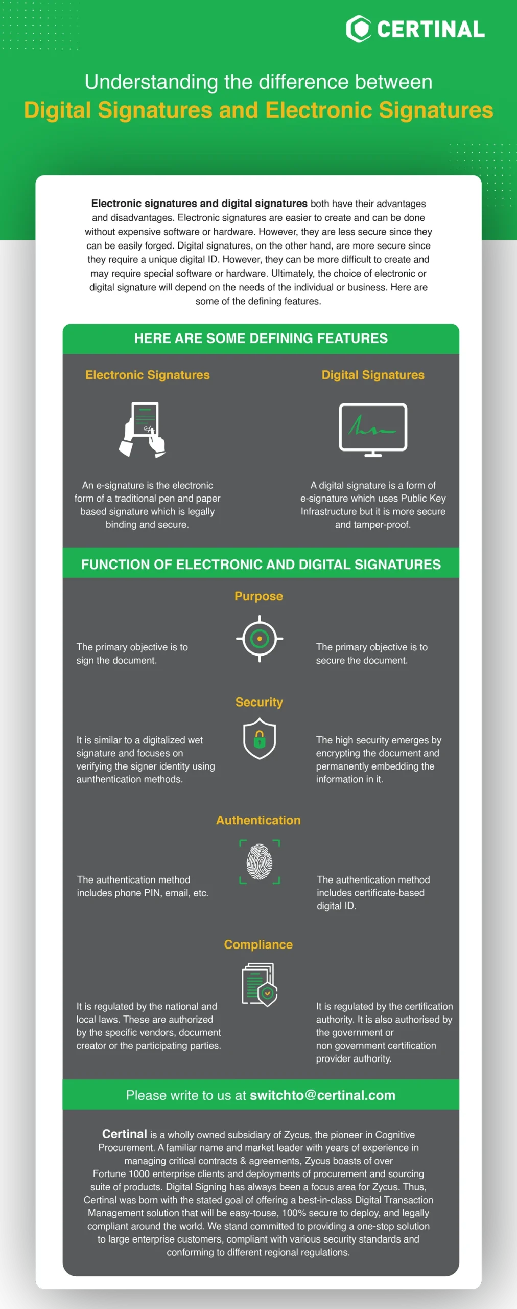 electronic_signatures-Vs-Digital_Signatures