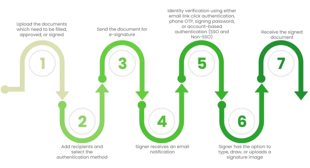 esign-workflow
