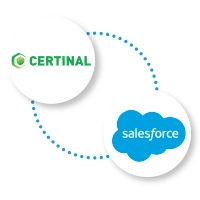 eSign and Salesforce Integration