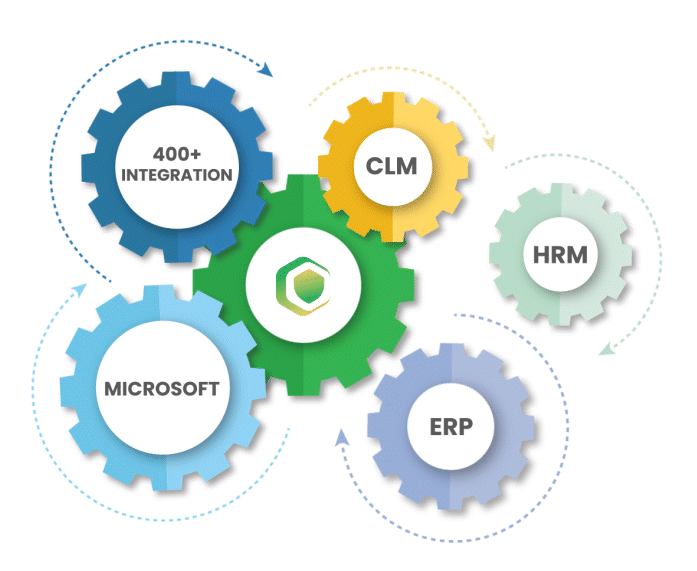 Certinal API integration
