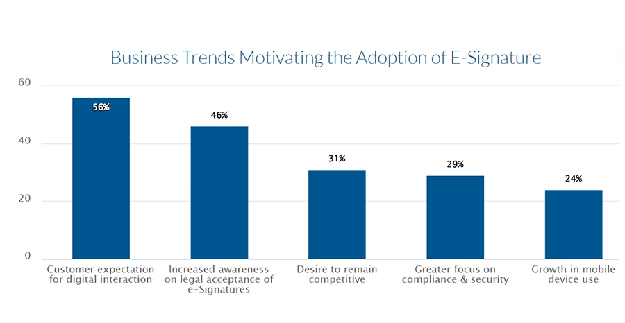 Current State and Adoption: A Staple in Modern Business 