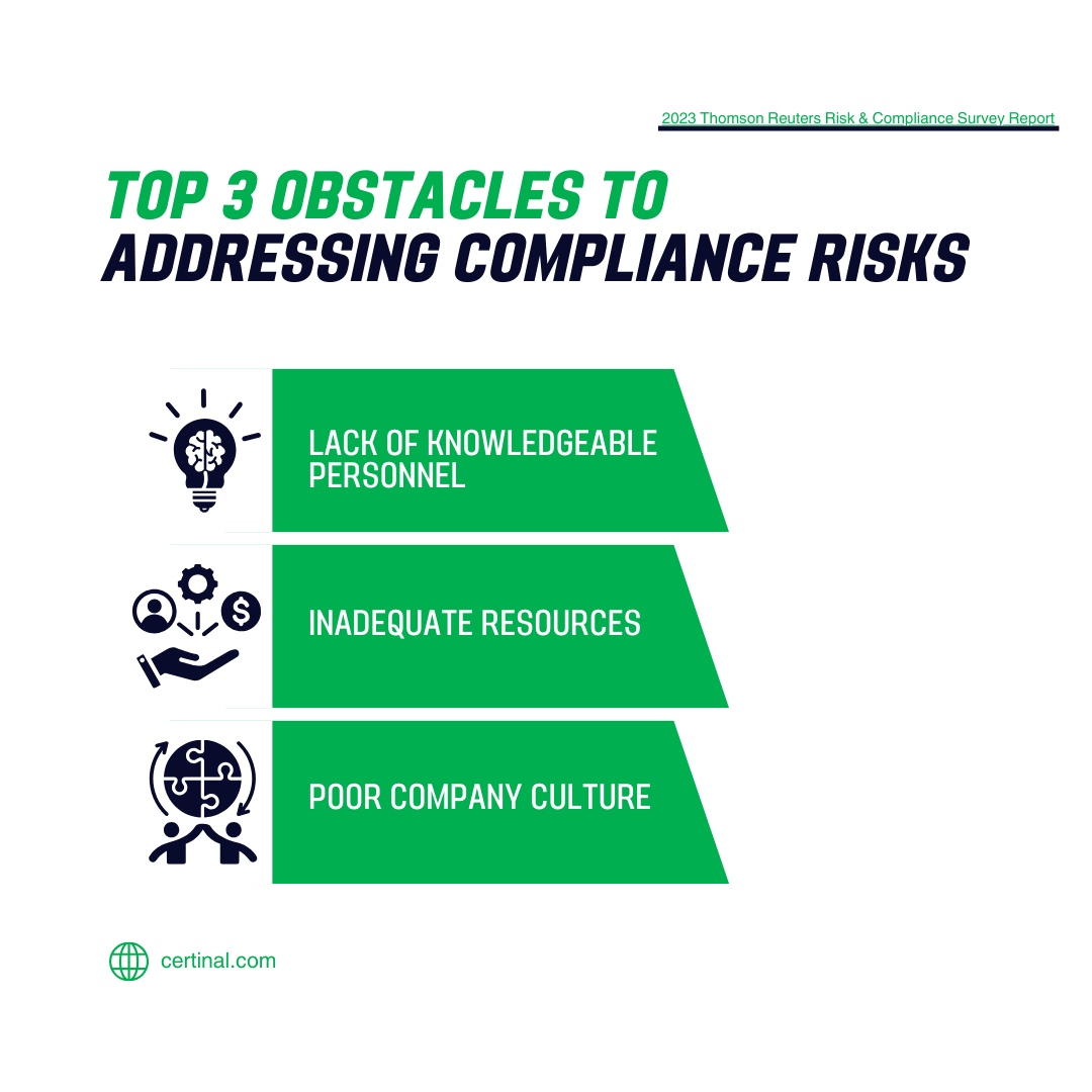 Top obstacles to address compliance management risks