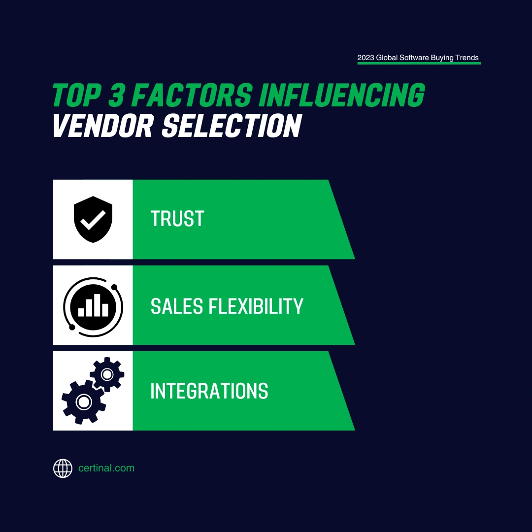 Top factors influencing eSignature vendor selection