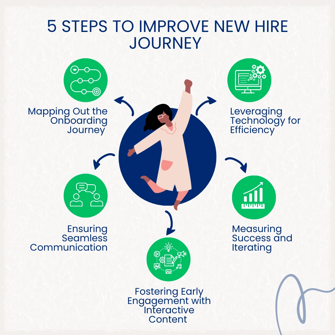 5 Essential Steps to Enhance the New Hire Experience