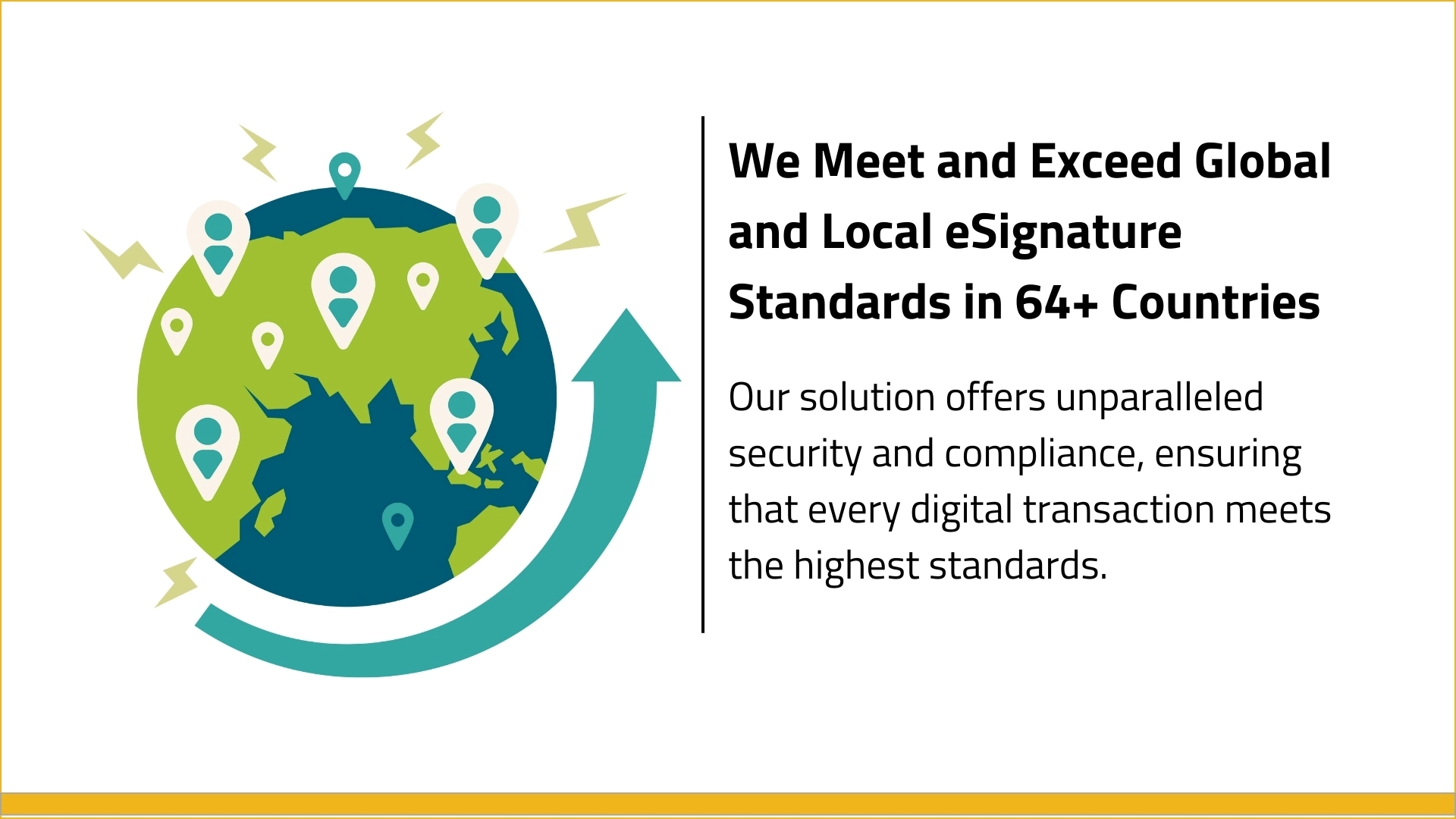 Compliance management in 64+ countries