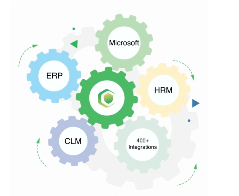 seamless integrations with over 400 integration possibilities, supported by 100+ connectors and plugins.