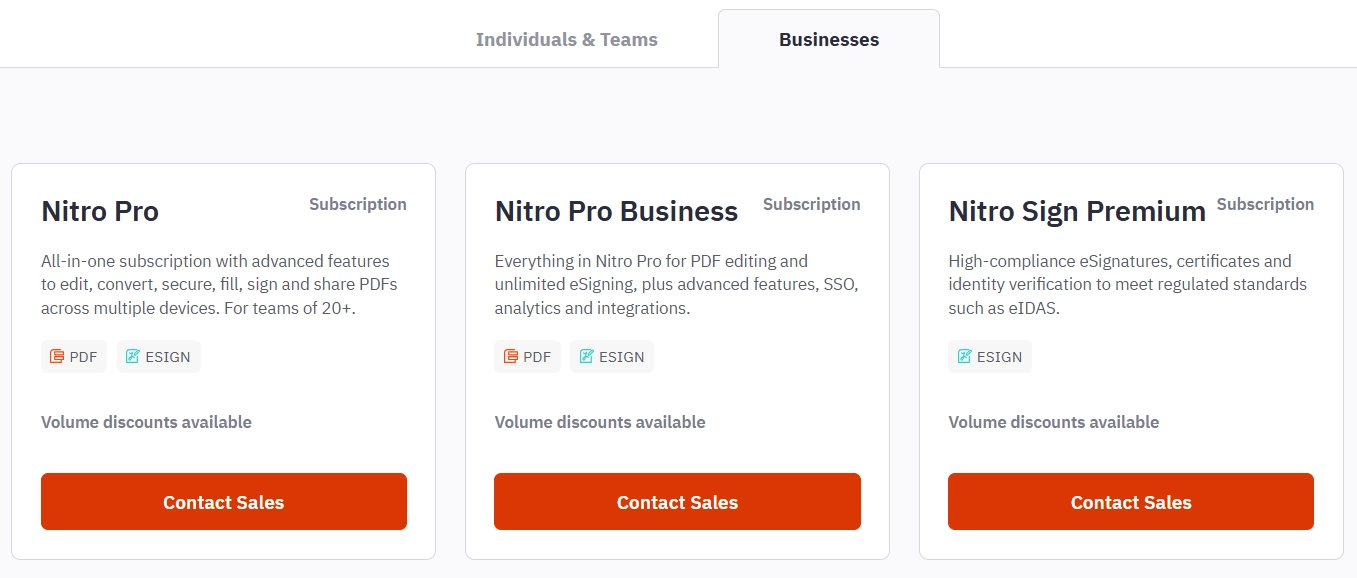 Nitro Sign pricing 