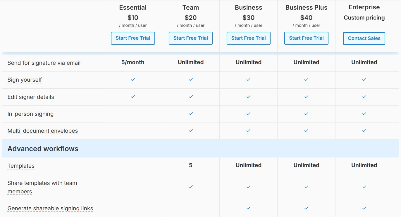 Signeasy Pricing