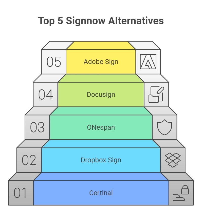 Top Signnow Competitors