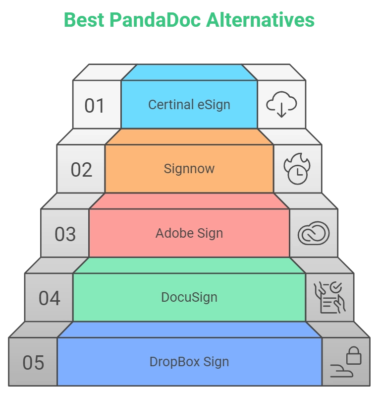 Best PandaDoc Alternatives