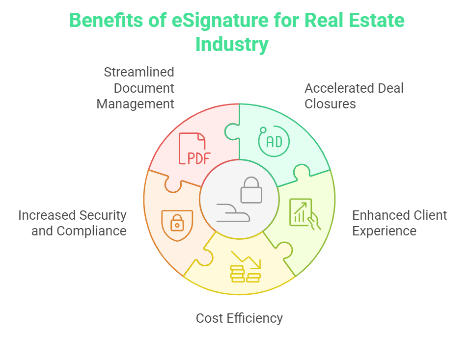 Benefits of real estate esign