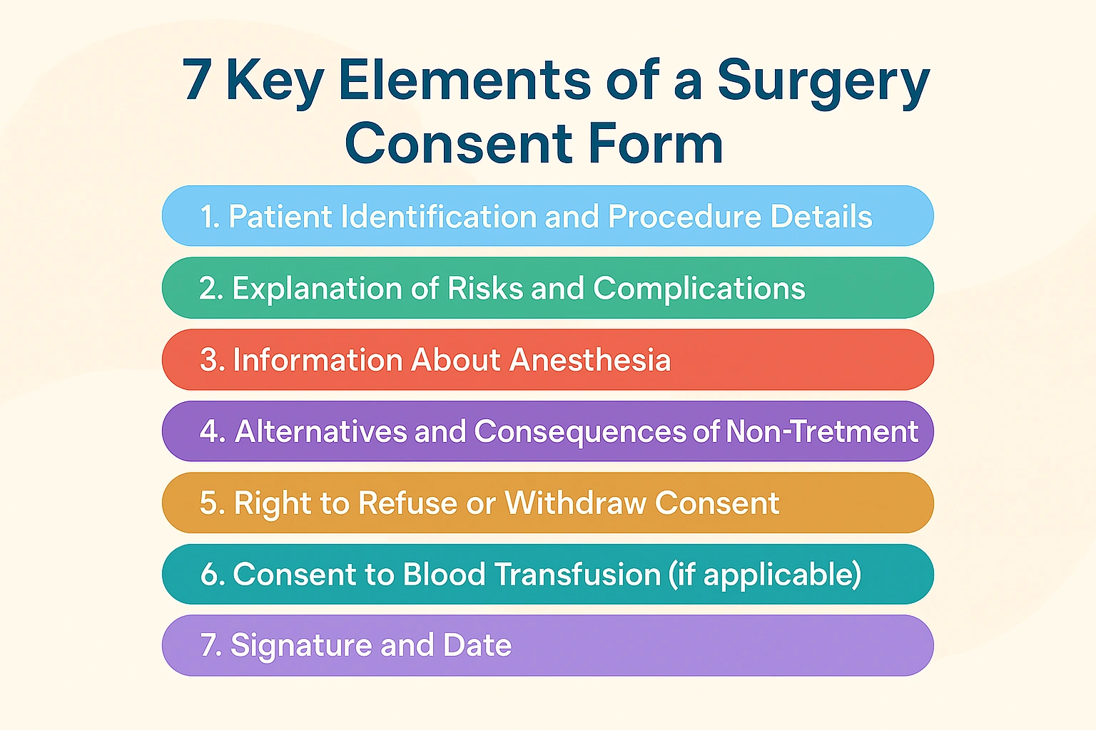 Key elements of a Surgery consent form