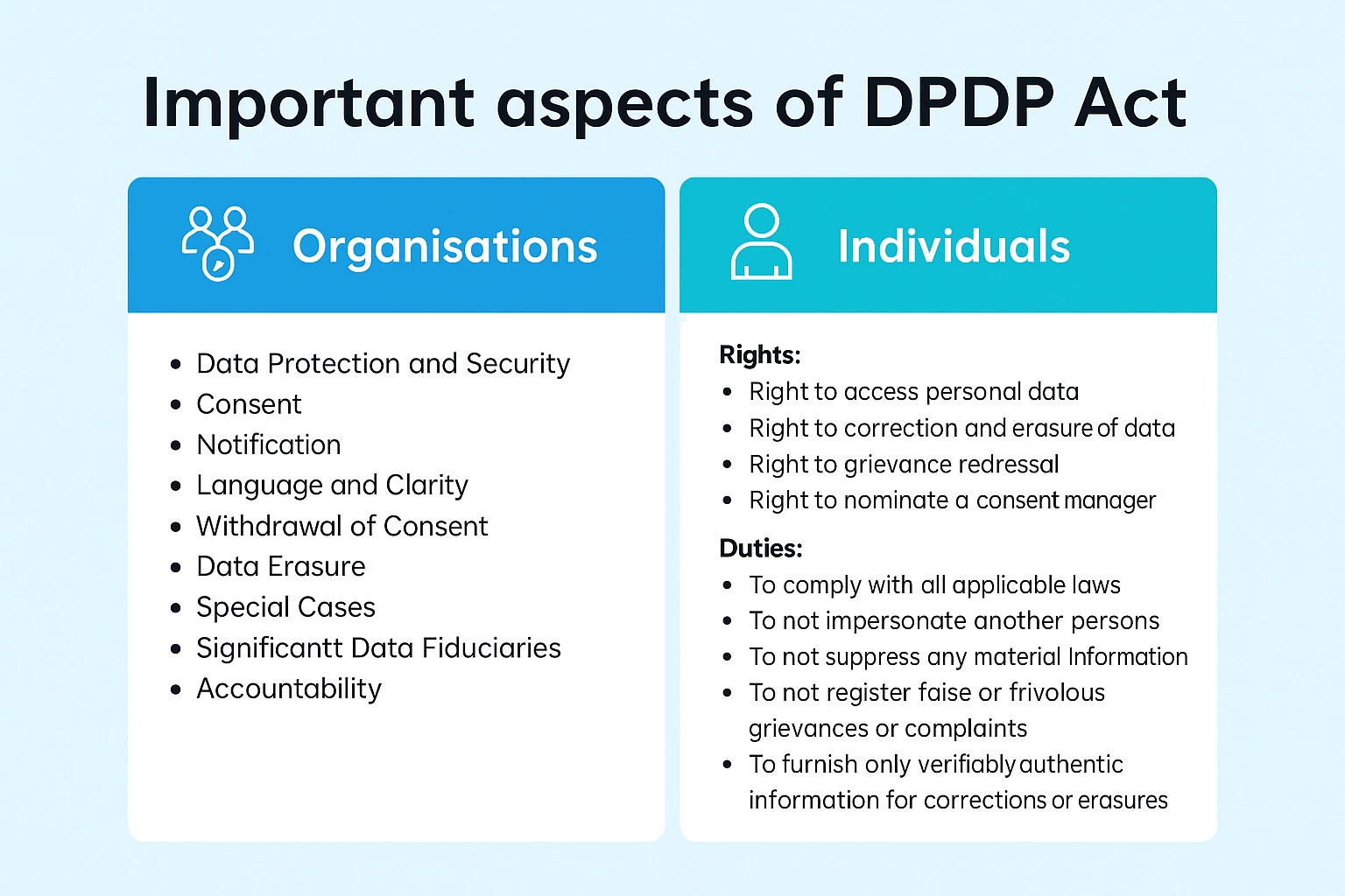 DPDP Act Summary