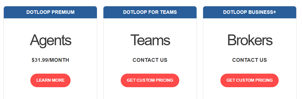 dotloop pricing