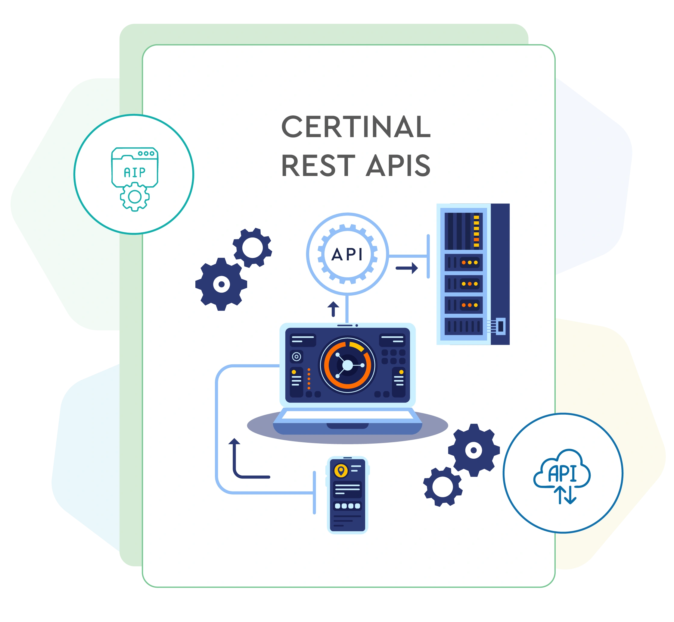 Certinal Rest APIs