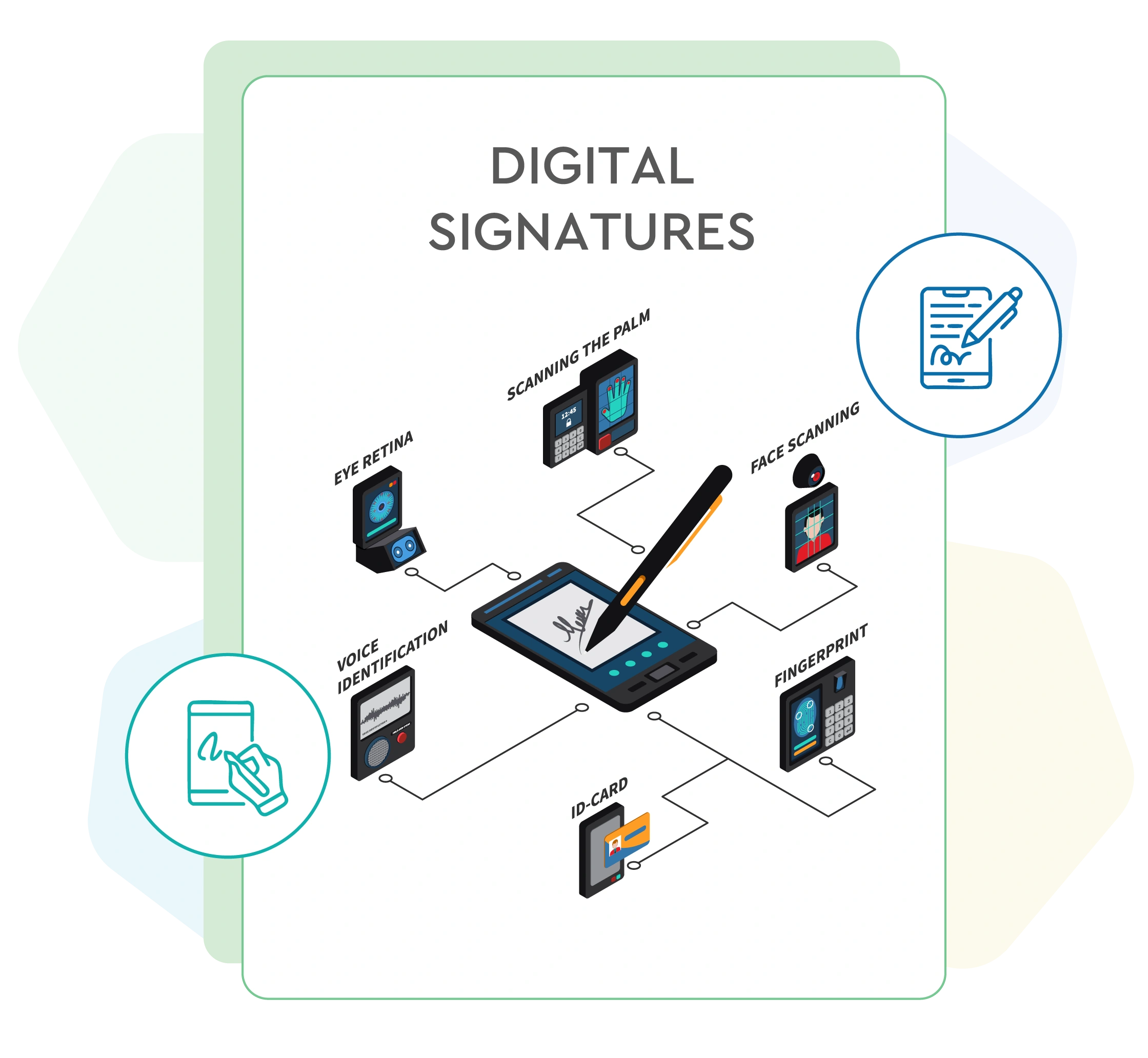 Digital signatures