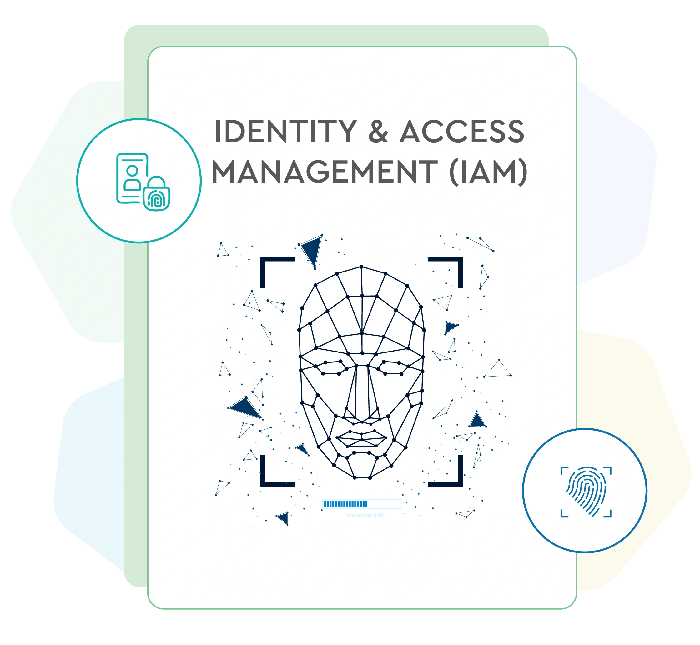 Identity & Access Management (IAM)