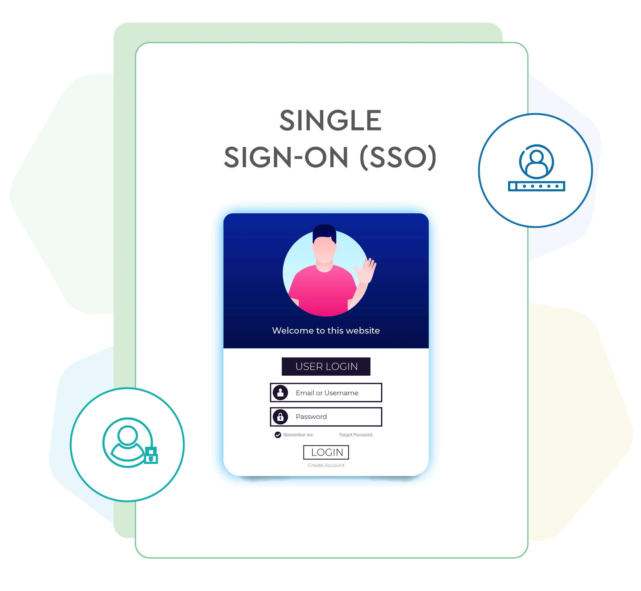 Single Sign-On (SSO)