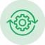Amplify effectiveness through automated